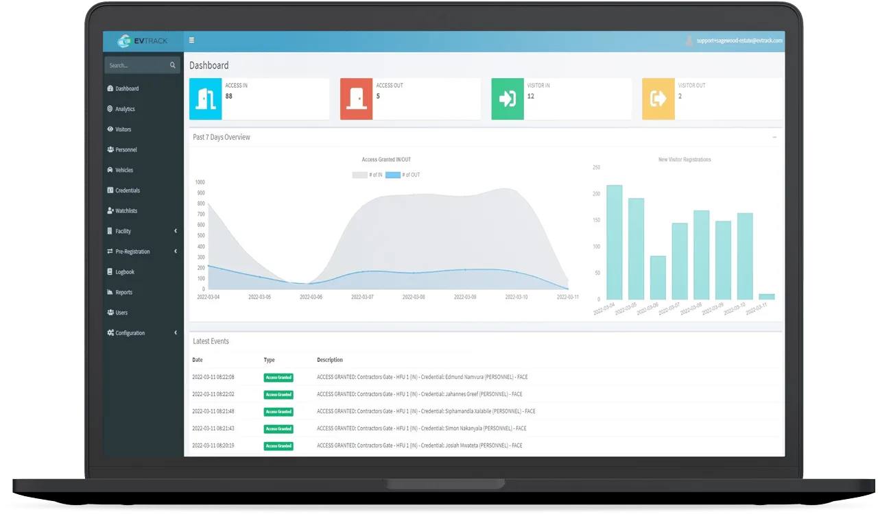 EvTrack Portal Dashboard